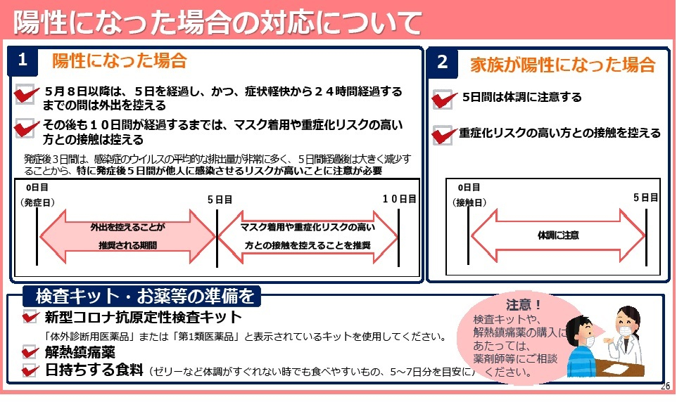 02 陽性になった場合の対応について